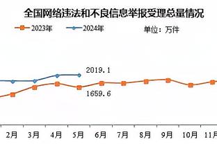 詹姆斯生涯第305次至少20分10助攻 仅次于大O和魔术师